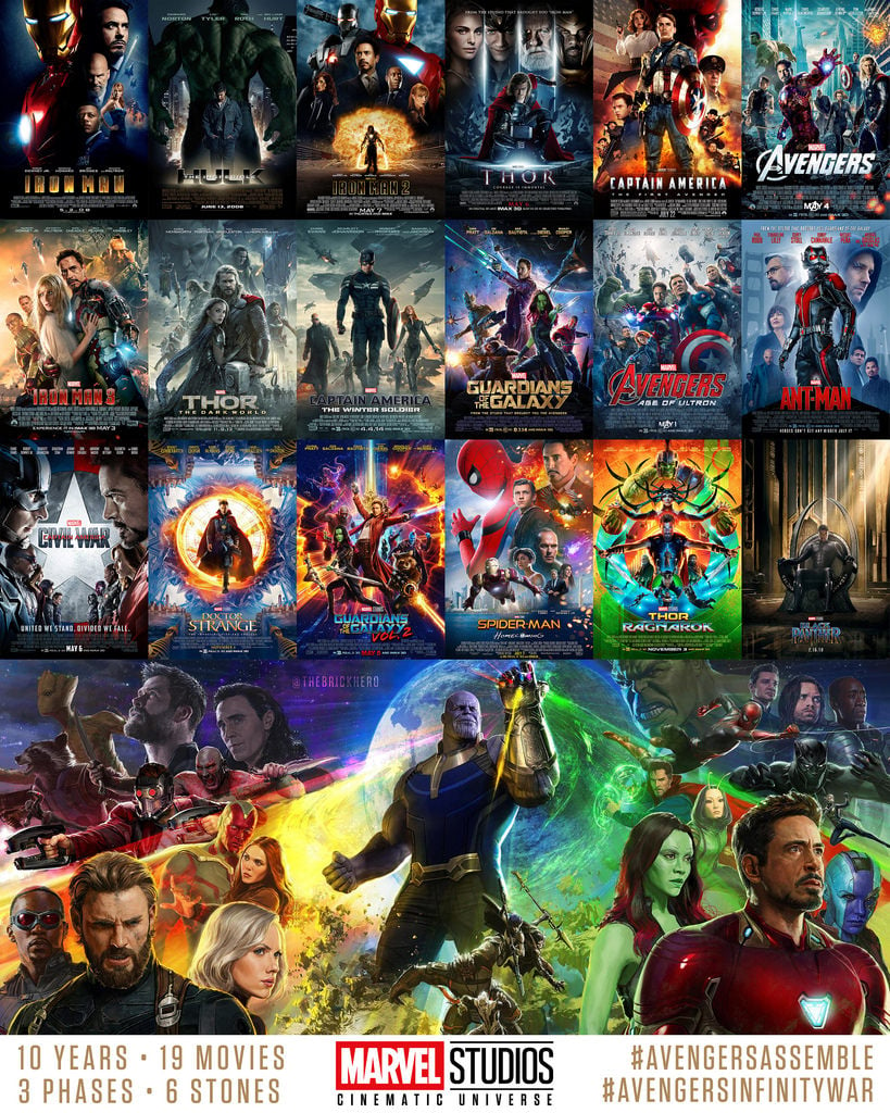 รวมหนัง ในจักรวาลมาร์เวล 24 เรื่อง Marvel Cinematic Universe Special Films